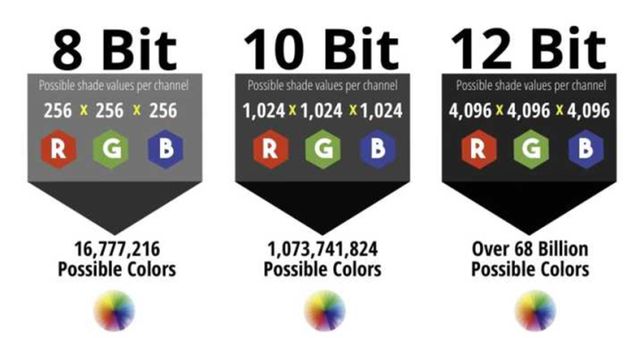 参数色深8bit、10bit和12有啥区别？z6尊龙网站登录入口选购投影机容易忽