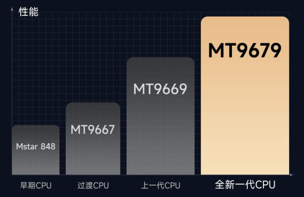 购新攻略千元当贝smart1不容错过凯时尊龙人生就是博2025年投影选(图7)