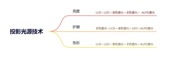 购新攻略千元当贝smart1不容错过凯时尊龙人生就是博2025年投影选(图2)