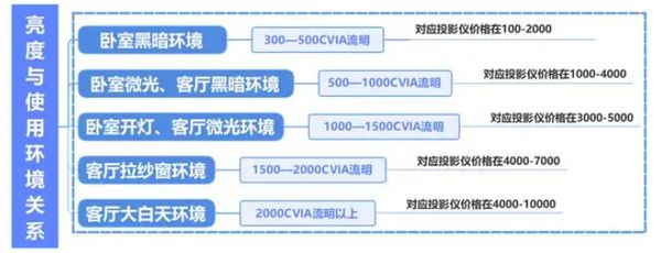 购新攻略千元当贝smart1不容错过凯时尊龙人生就是博2025年投影选(图6)